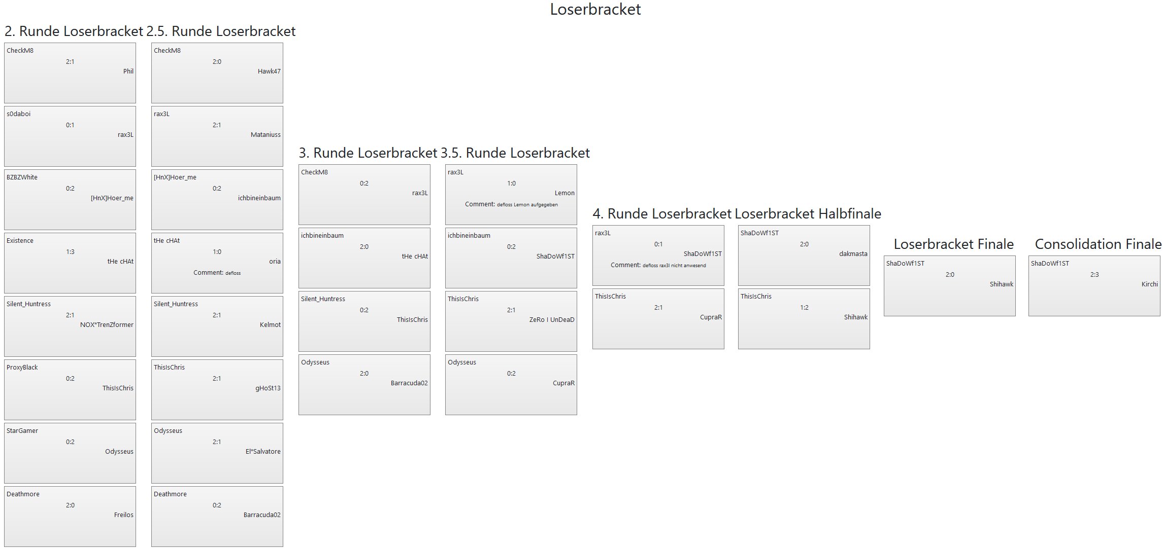 46.VulkanLAN Hearthstone looserbracket