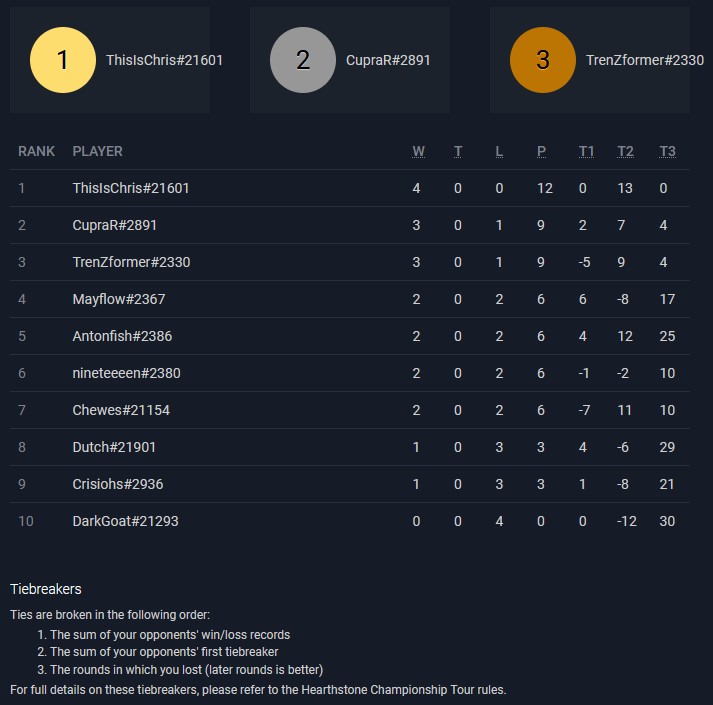 50.VulkanLAN Hearthstone overview