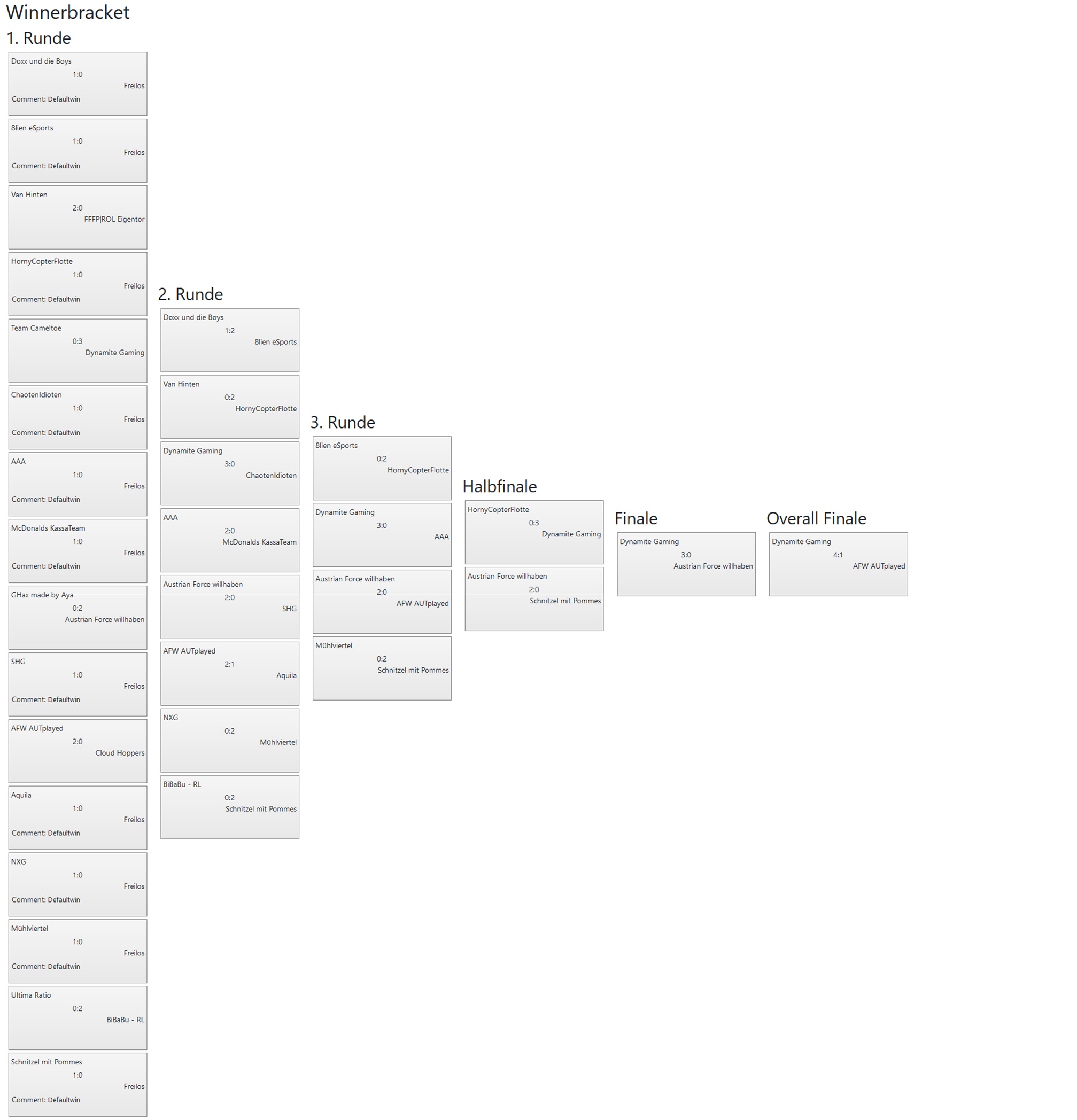 VulkanLAN2023 RocketLeague Winnerbracket