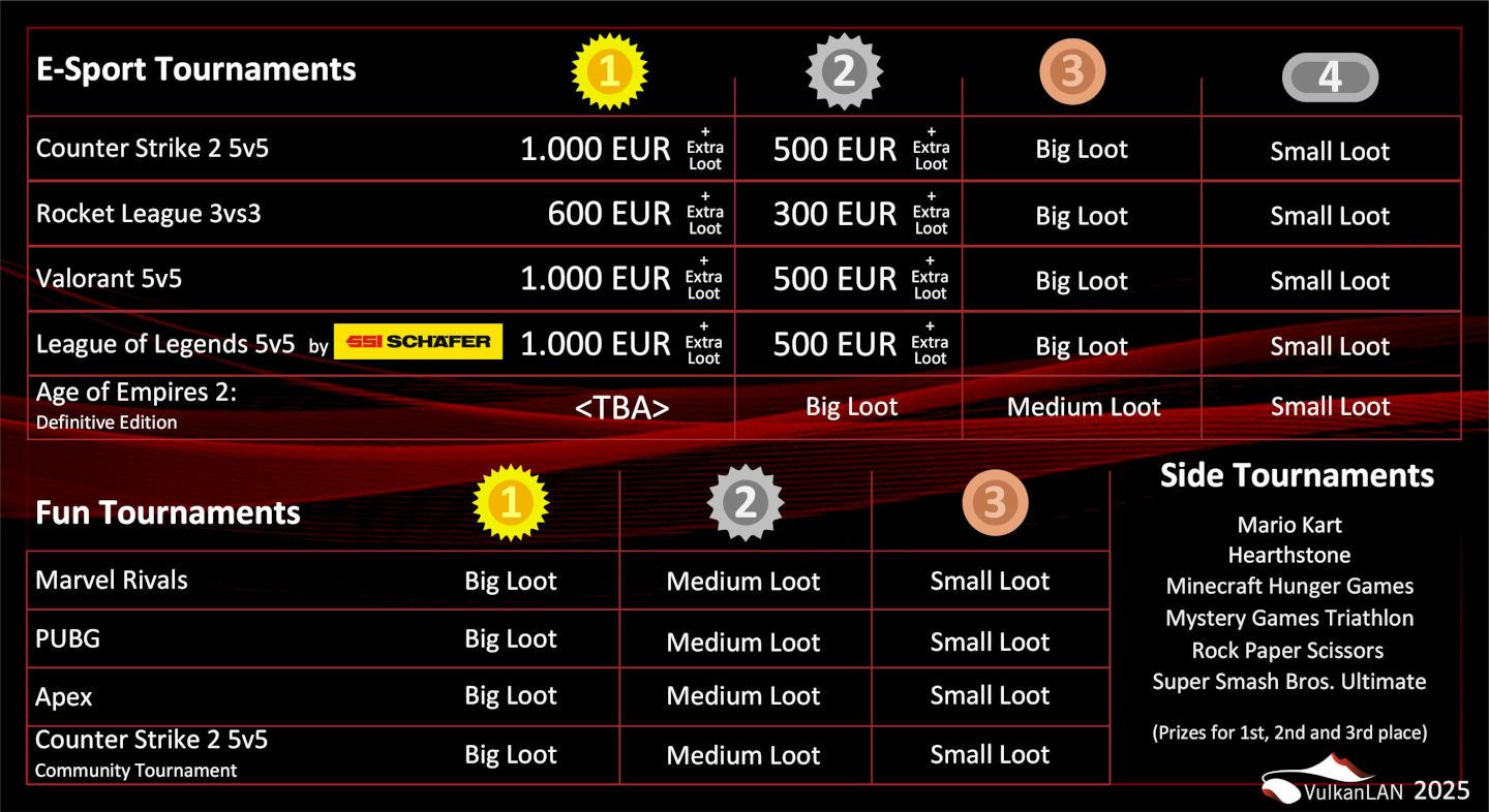 Turnierpreisuebersicht VulkanLAN2025