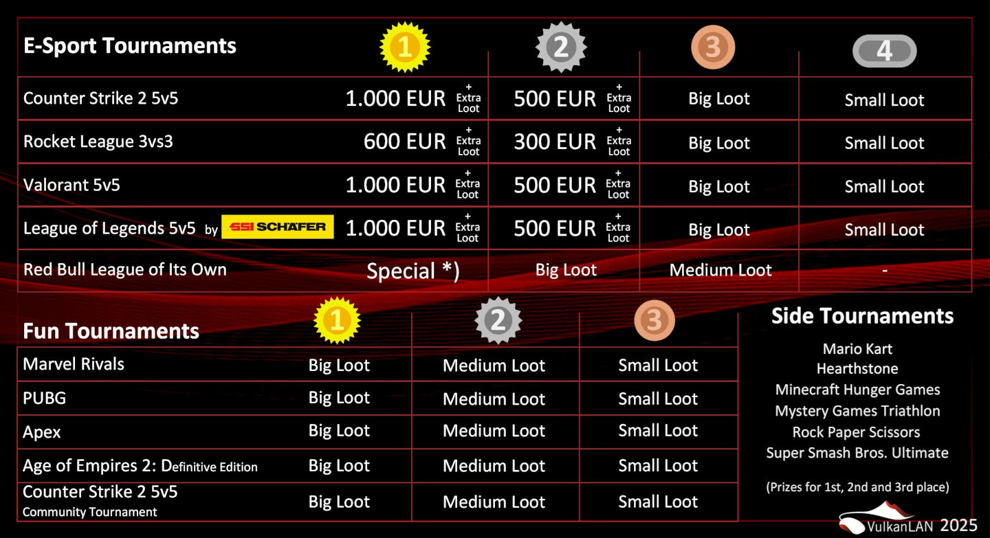 Turnierpreisuebersicht VulkanLAN2025 v2